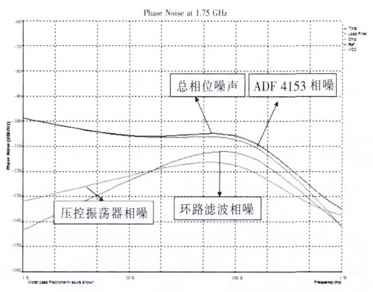 芯片測試 環(huán)路濾波器