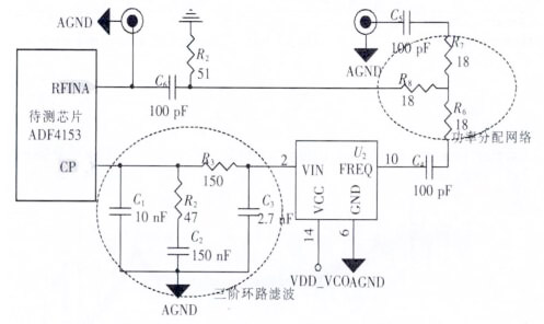 芯片測試 環(huán)路濾波器