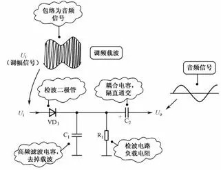 二極管的應用電路