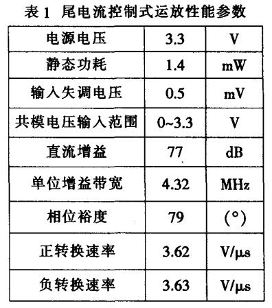 軌對軌CMOS運(yùn)算放大器