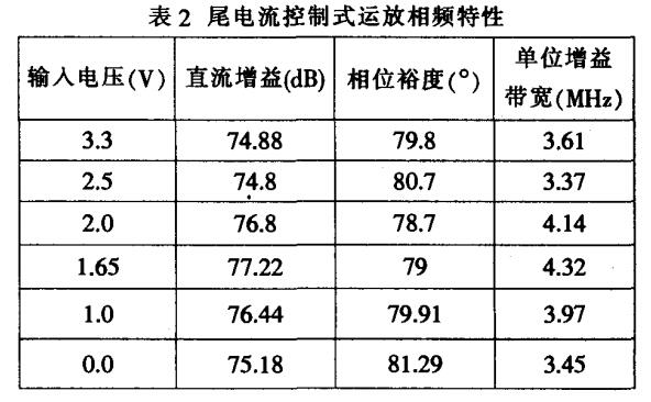 軌對軌CMOS運(yùn)算放大器