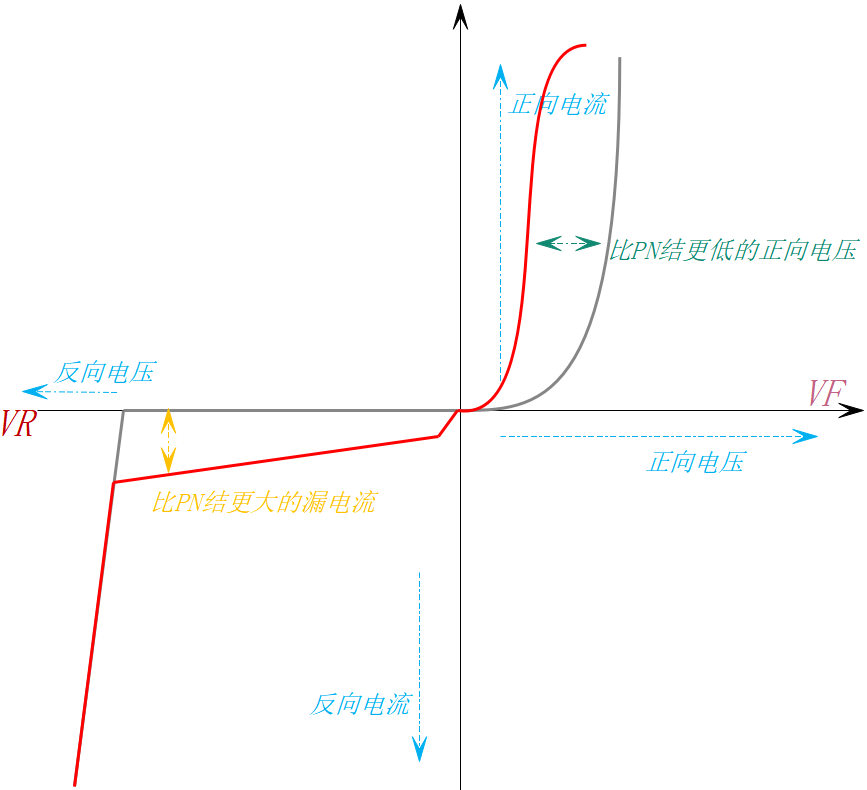 二極管的基本特性