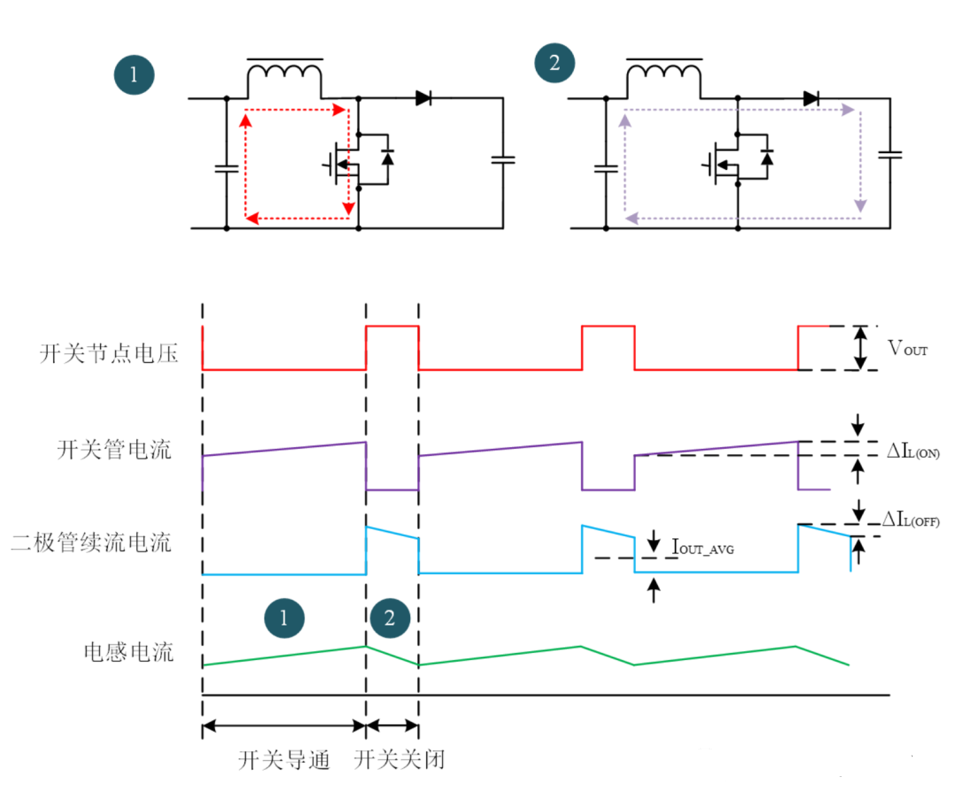 Boost變換器的二極管