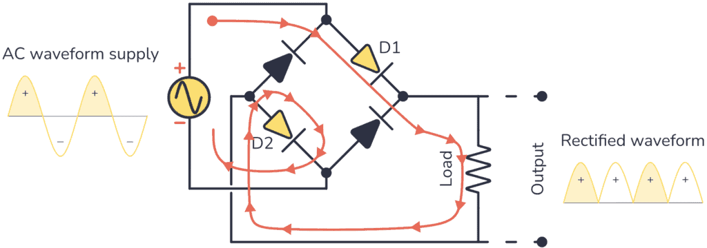 二極管橋電路