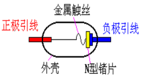 二極管的物理結構