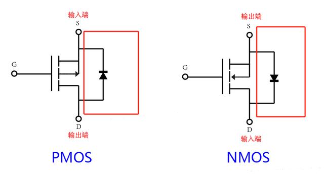 NMOS PMOS辨別