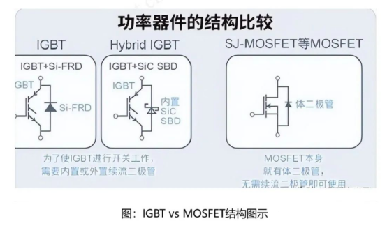 Mosfet IGBT 區(qū)別