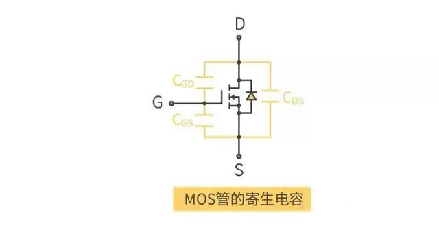 MOS管開通過程 與米勒效應