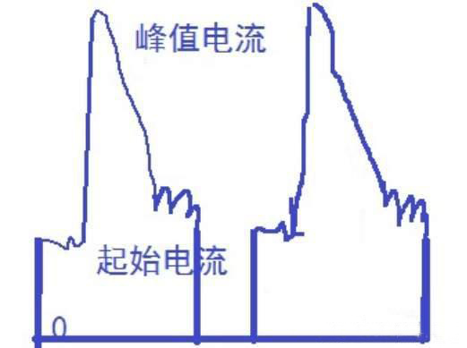 MOS管發熱