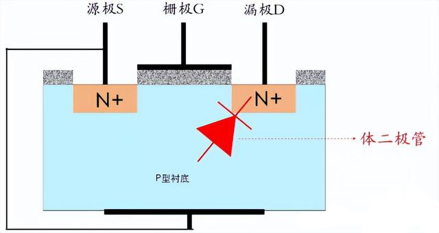 MOS管 寄生二極管