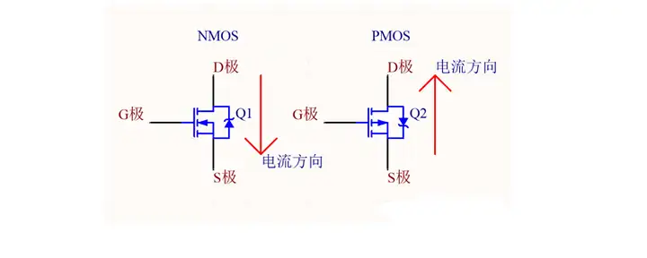 MOS管 可變電阻區 飽和區