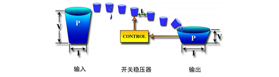 降壓轉換器 降壓型開關穩壓器