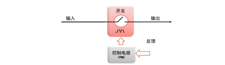 PWM占空比計算公式