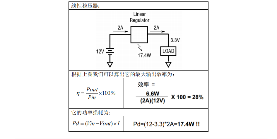 開關電源類型