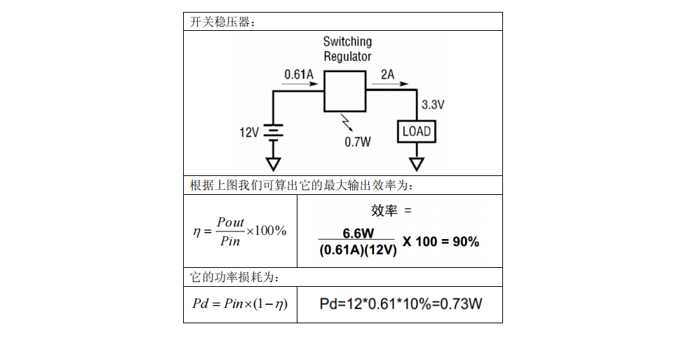 開關電源類型