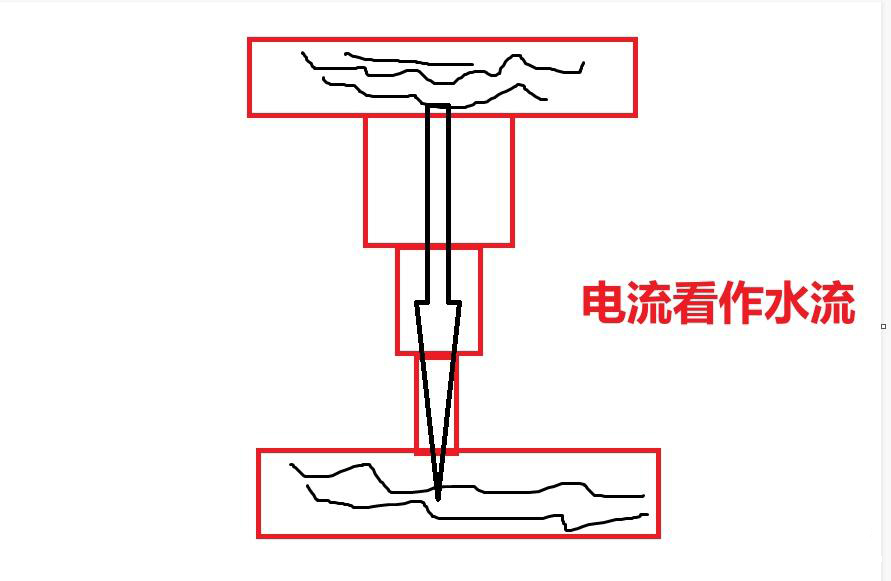 電阻串聯(lián)并聯(lián)