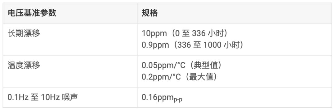 齊納二極管 電壓基準在校準